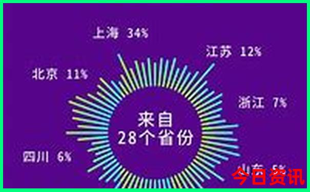 潭溪山必去的5个景点